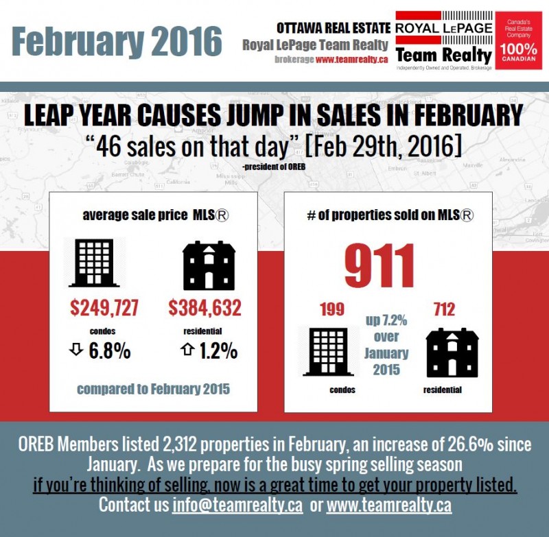 Feb Statistics Info Graphic for review